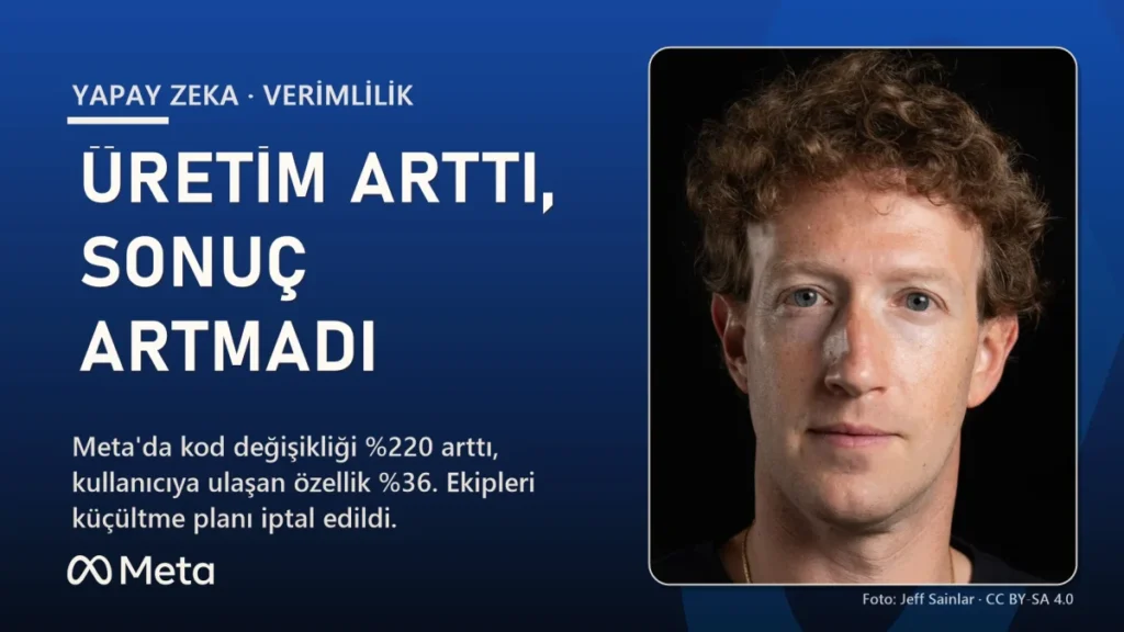 Yapay Zeka Sizi Gerçekten Hızlandırıyor mu? Meta’nın Cevabı